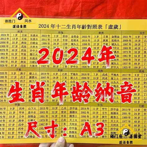 74岁属什么|【十二生肖年份】12生肖年齡對照表、今年生肖 